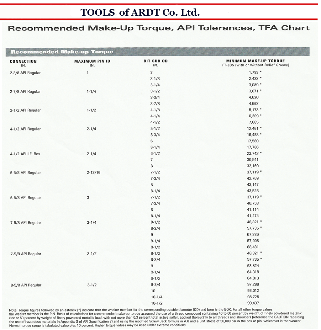 Iadc Dull Grading Chart